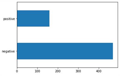 On the use of sentiment analysis for linguistics research. Observations on sentiment polarity and the use of the progressive in Italian